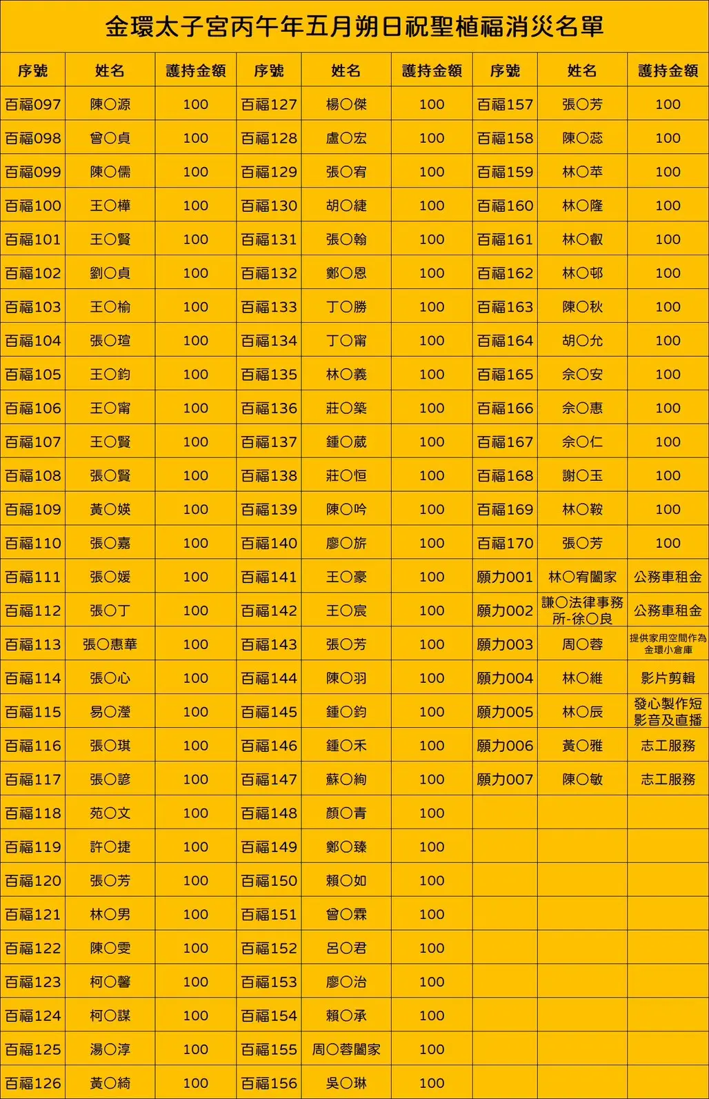 Line Album 截圖名單 260615 3
