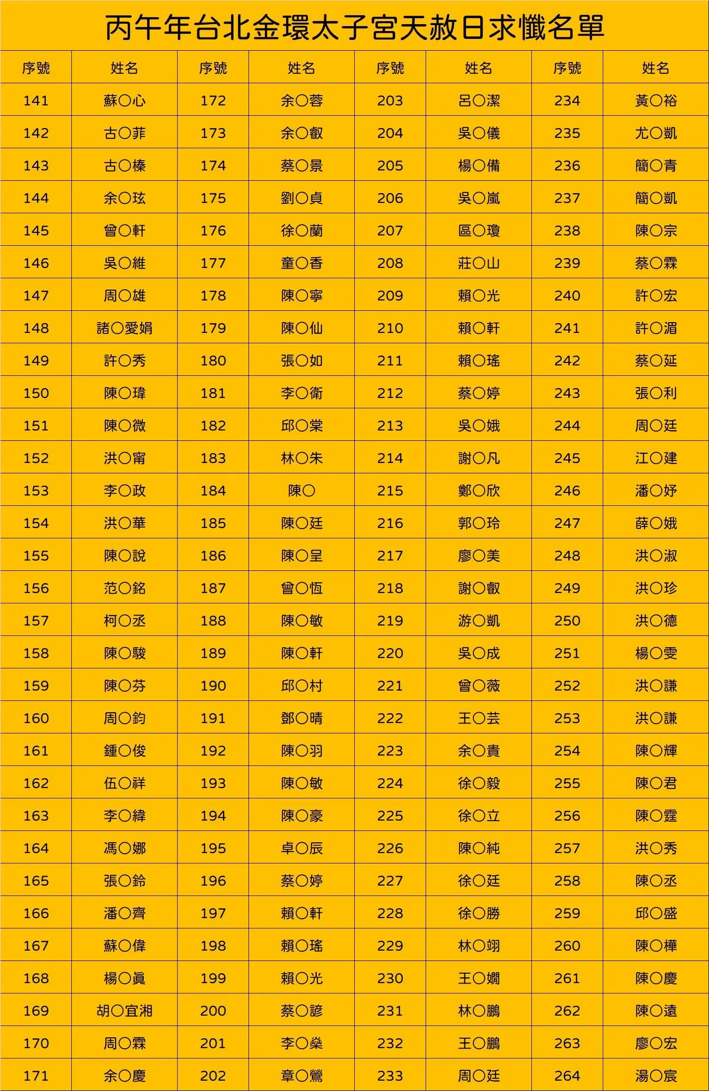 Line Album 截圖名單 260606 6