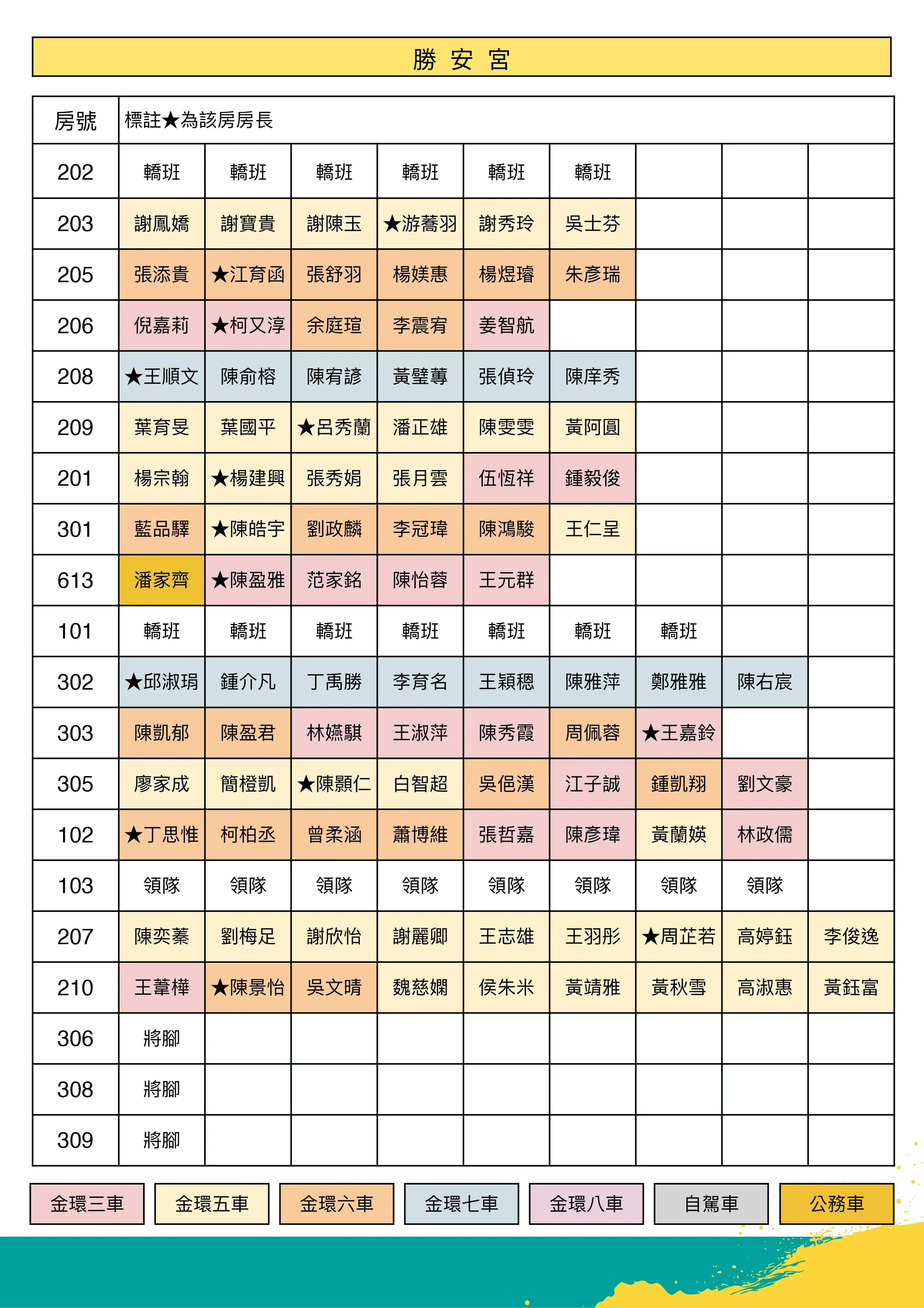 分房2 1