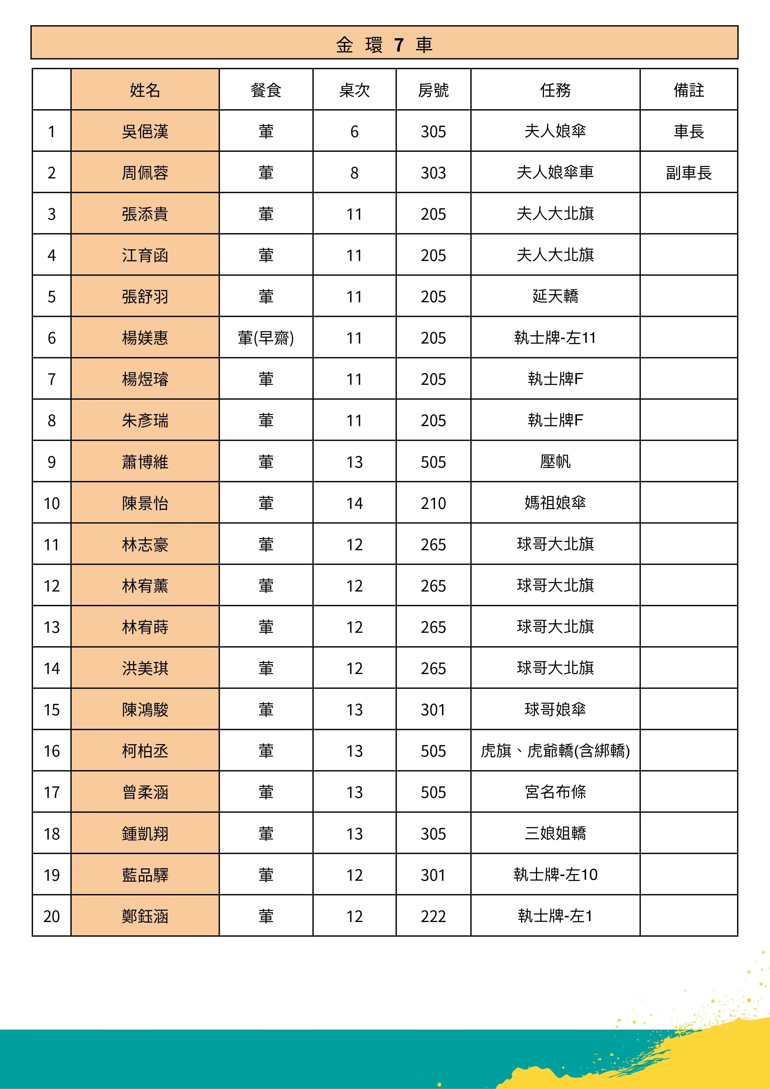 ５