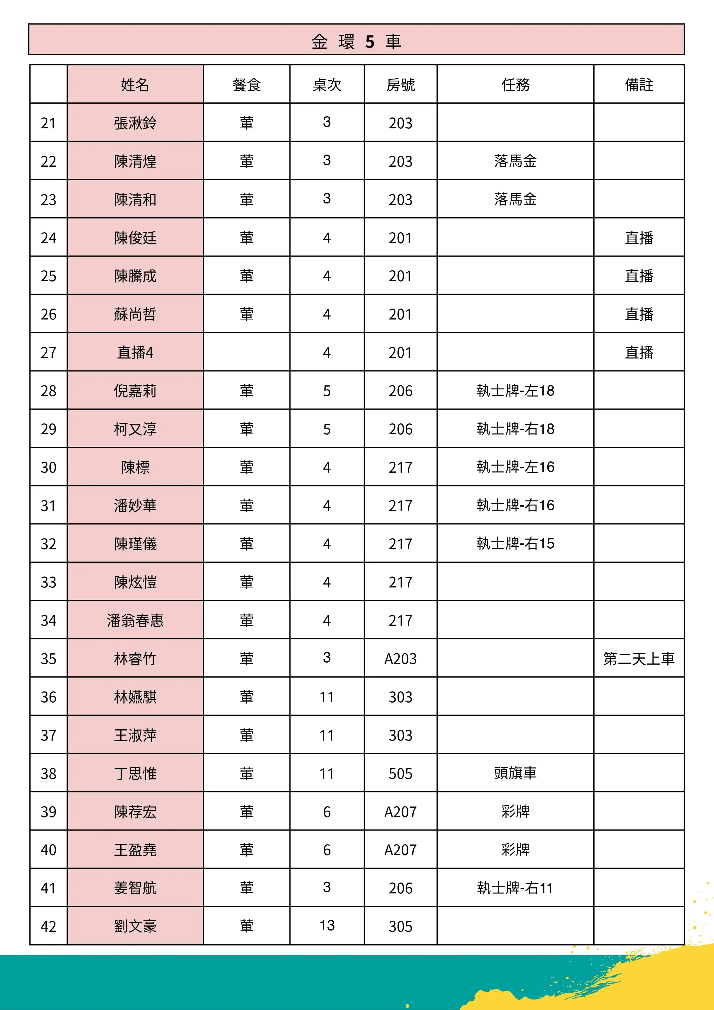 ２