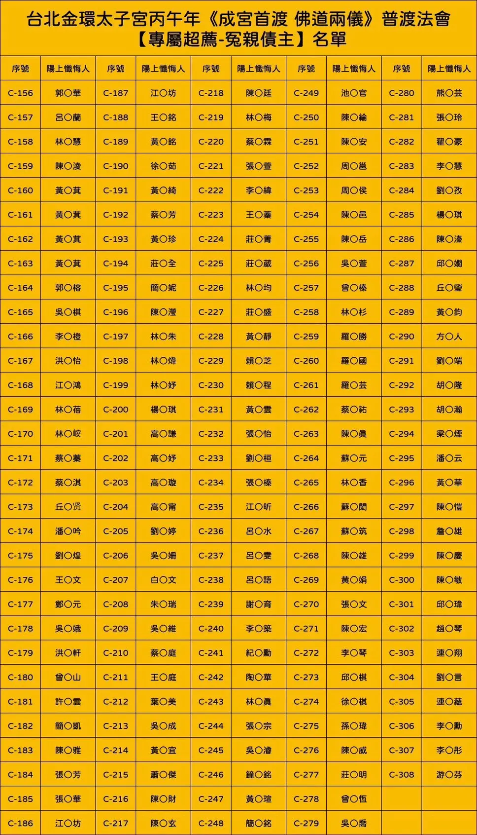 Line Album 丙午年普渡法會 截圖名單 260812 23