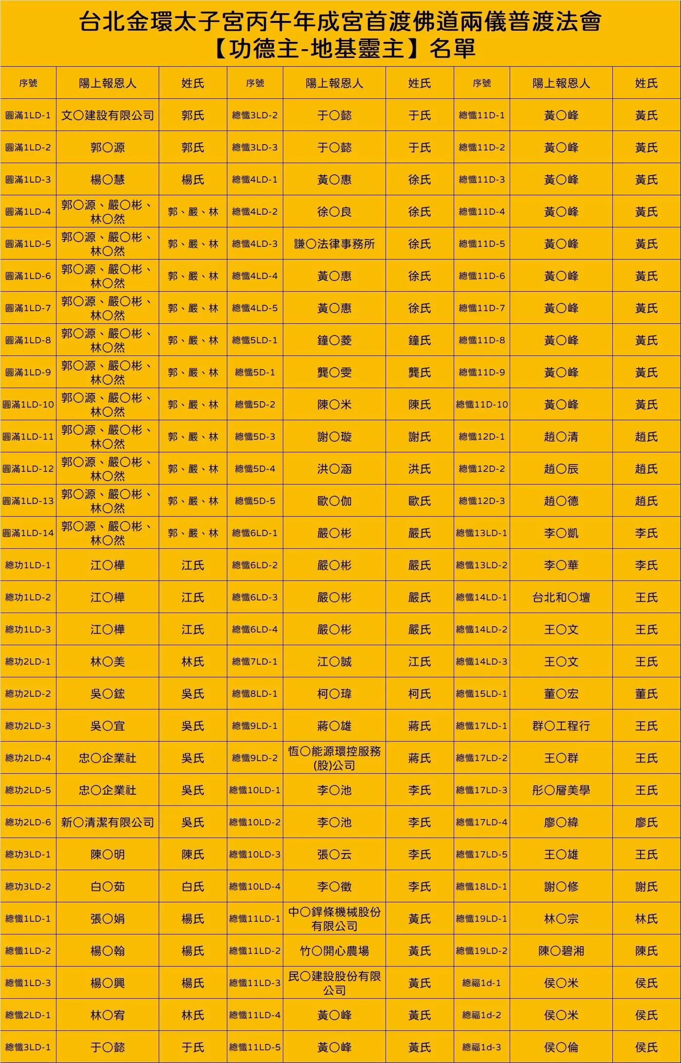 Line Album 丙午年普渡法會 截圖名單 260812 33