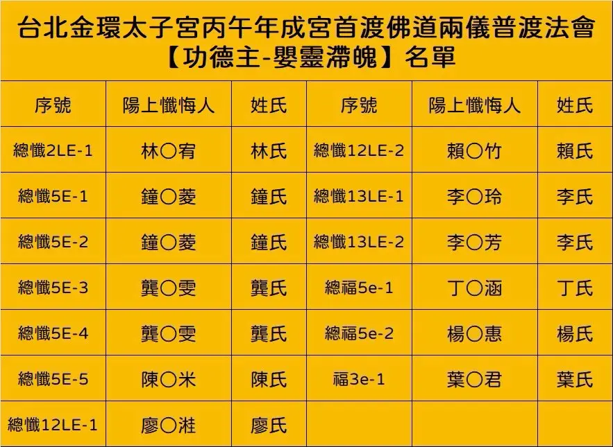 Line Album 丙午年普渡法會 截圖名單 260812 35