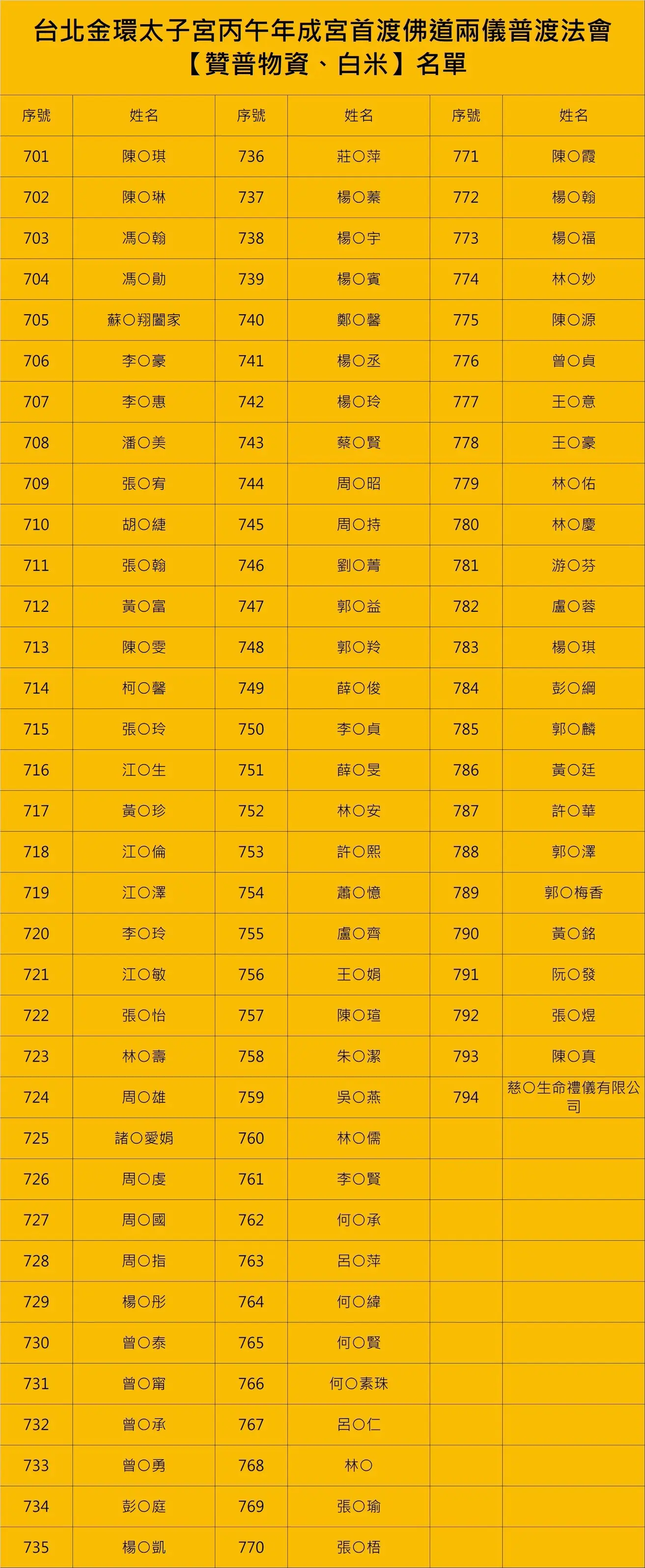 Line Album 丙午年普渡法會 截圖名單 260812 19