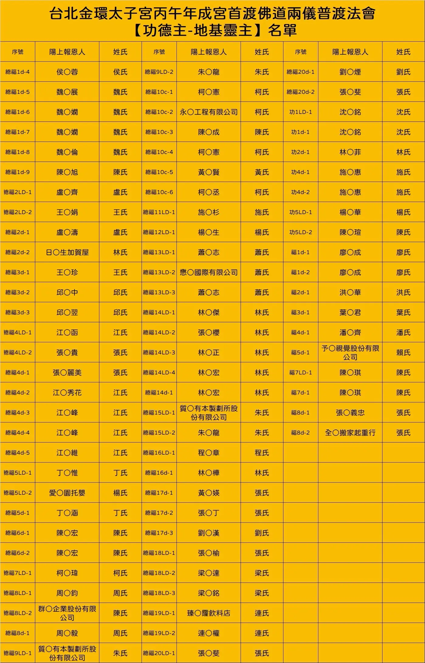 Line Album 丙午年普渡法會 截圖名單 260812 34