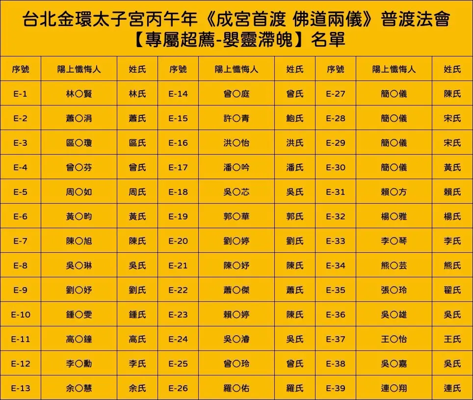 Line Album 丙午年普渡法會 截圖名單 260812 25