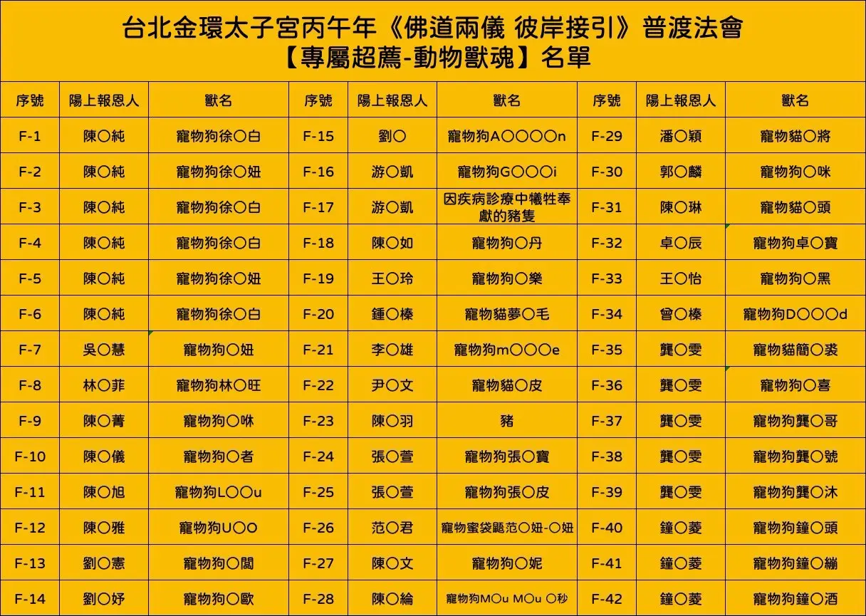 Line Album 丙午年普渡法會 截圖名單 260812 26