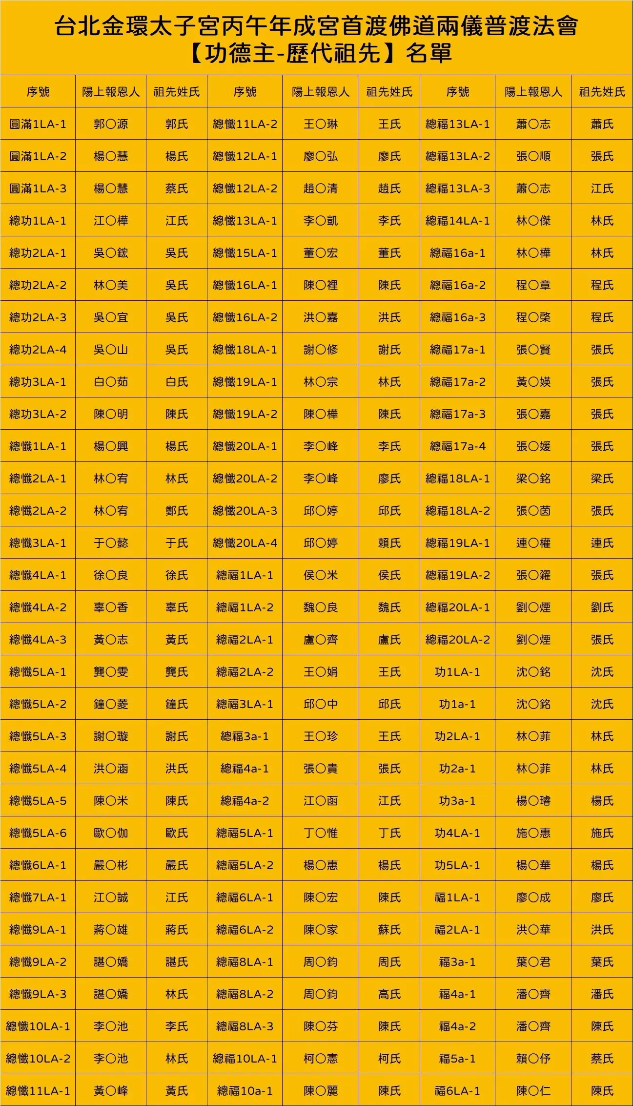 Line Album 丙午年普渡法會 截圖名單 260812 28