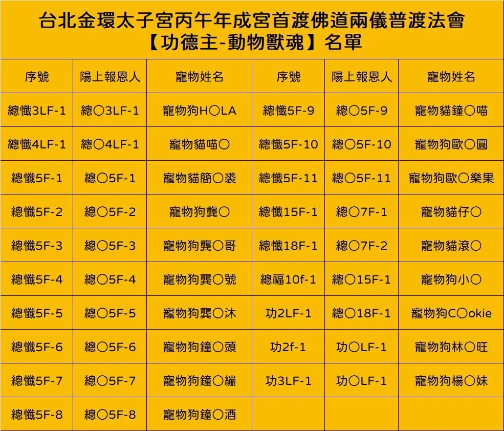 Line Album 丙午年普渡法會 截圖名單 260812 1