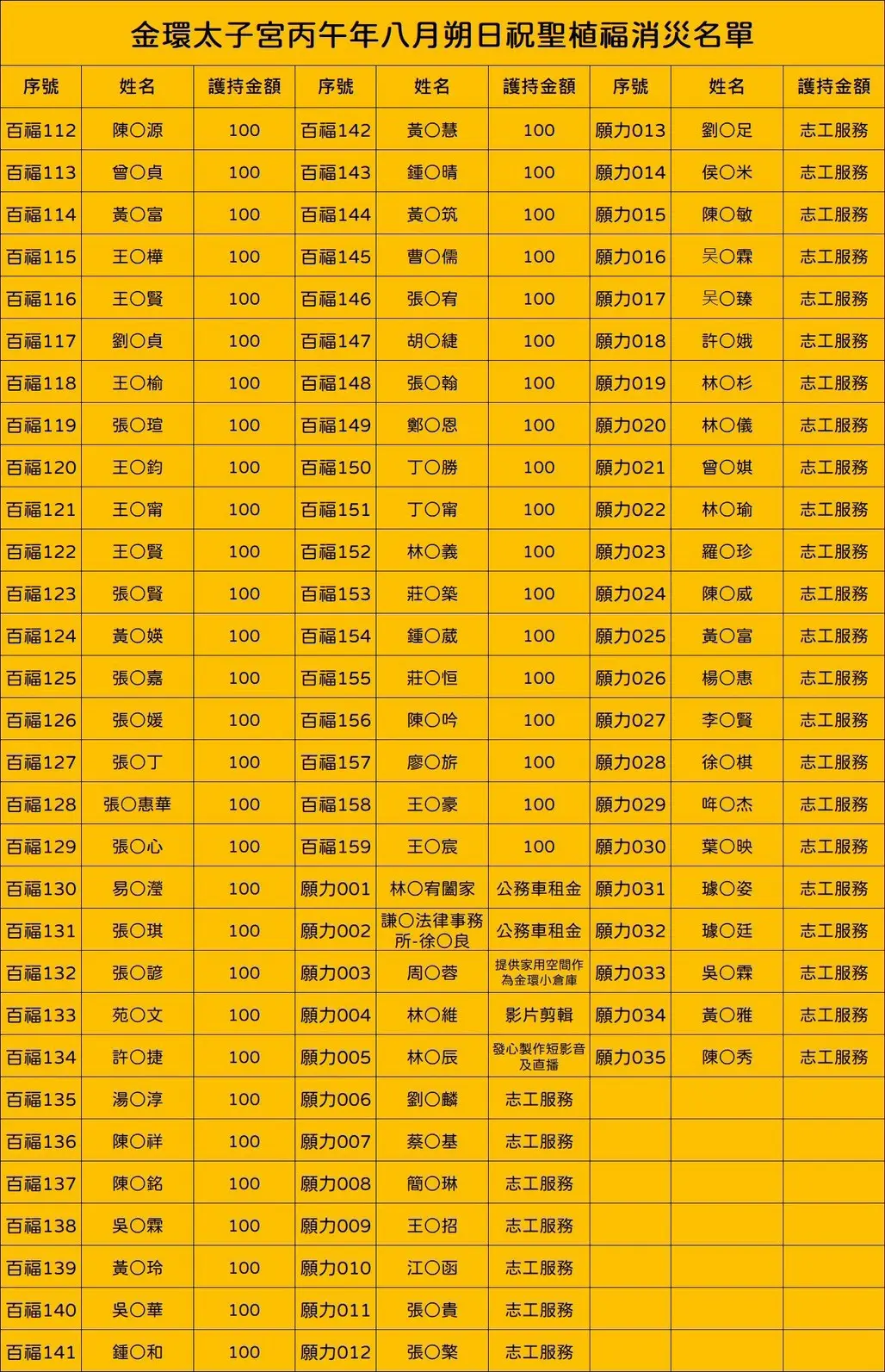 Line Album 截圖名單 260914 3