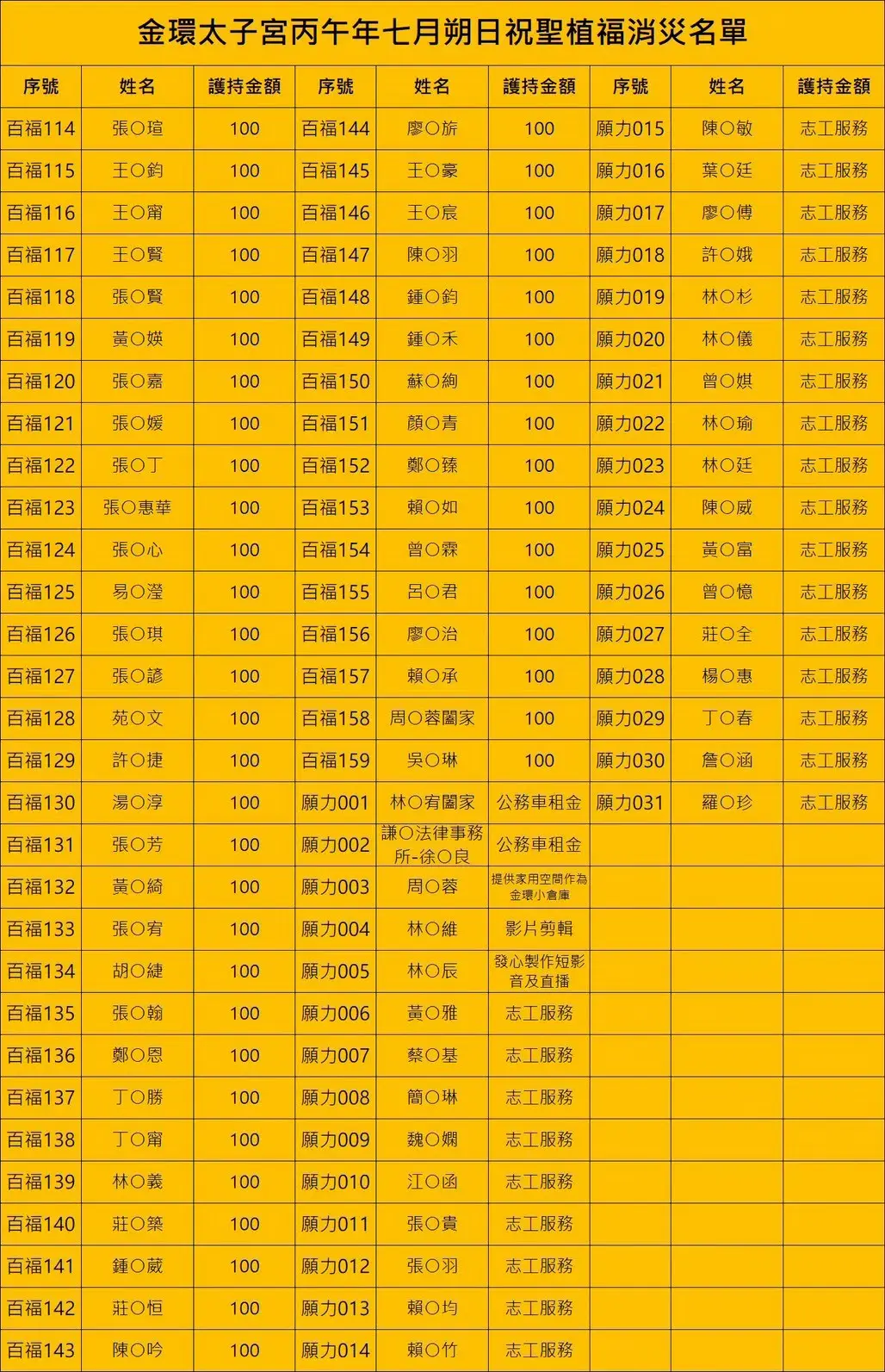 Line Album 截圖名單 260914 4