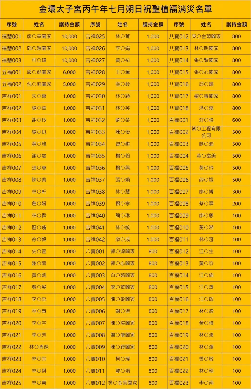 Line Album 截圖名單 260914 2