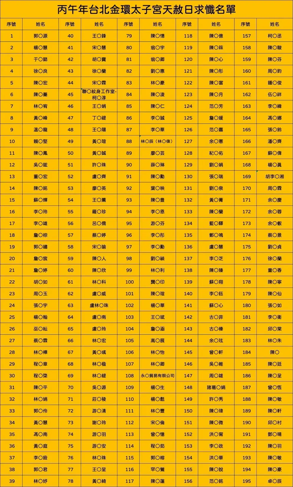 天赦日名單1