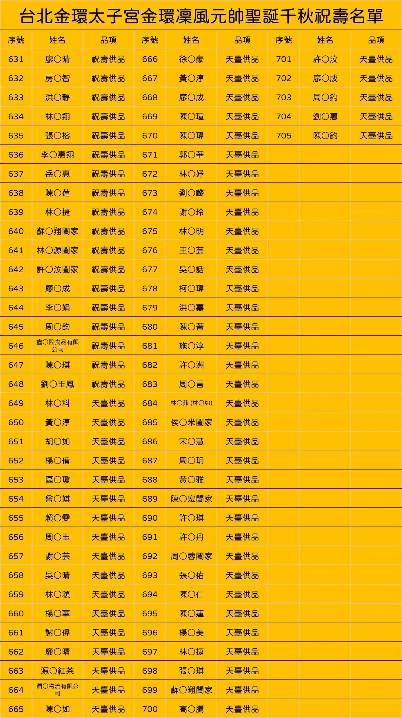Line Album 截圖名單 261026 10