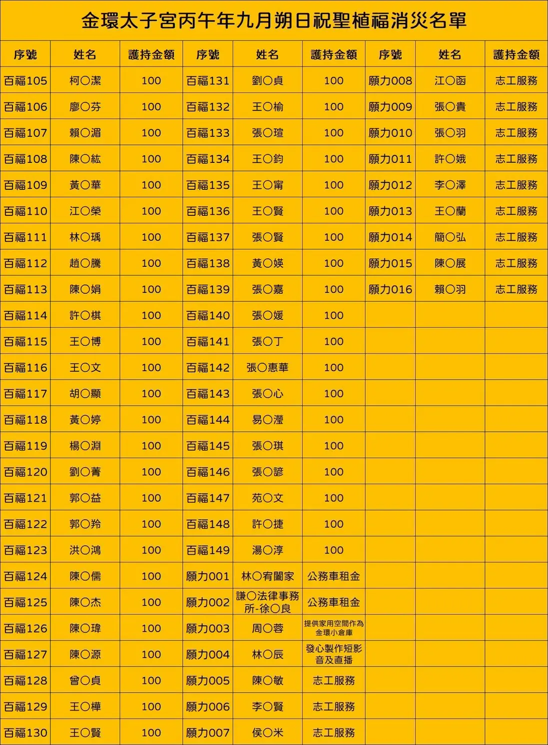 Line Album 截圖名單 261026 4