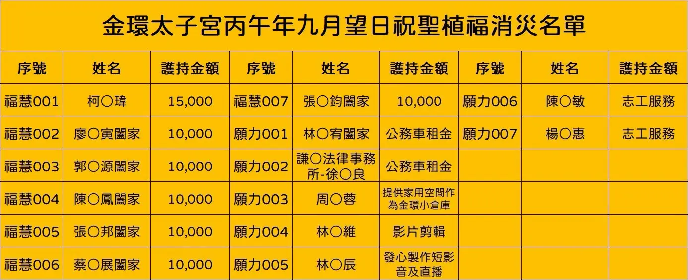 Line Album 截圖名單 261026 11